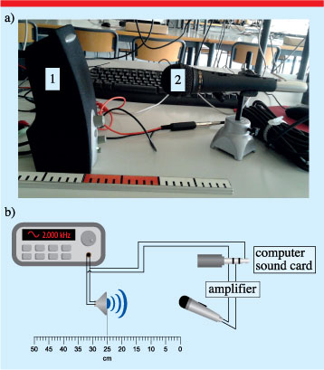 Direct measurement of the speed of sound using a microphone and a ...