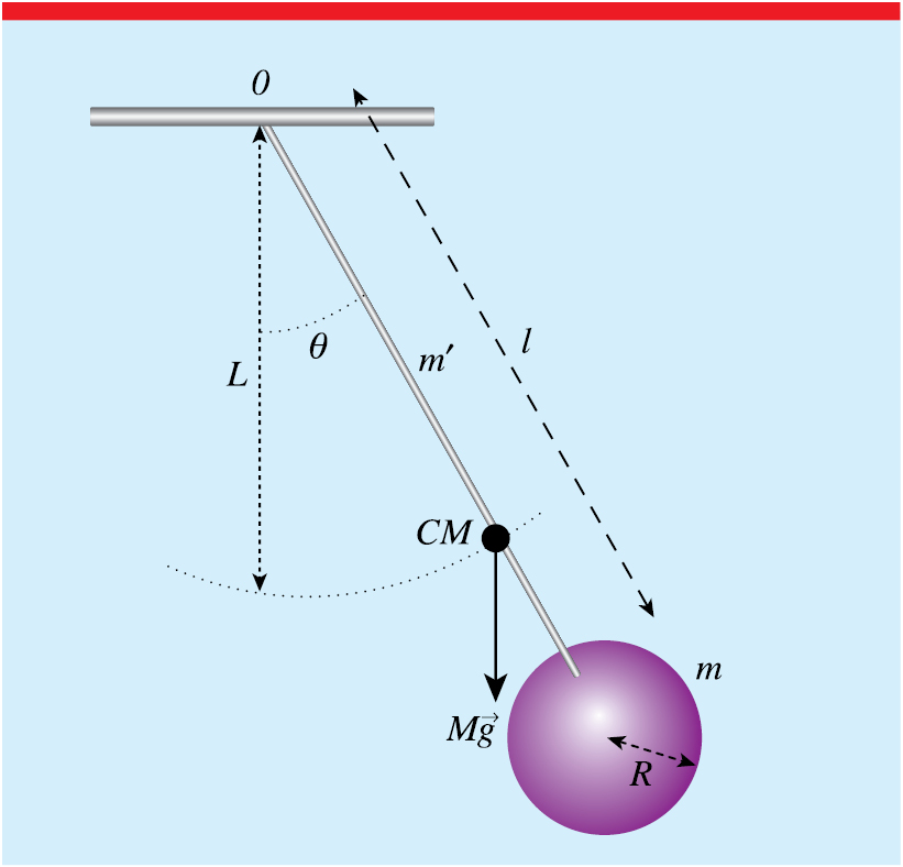 How short and light can a simple pendulum be for classroom use ...