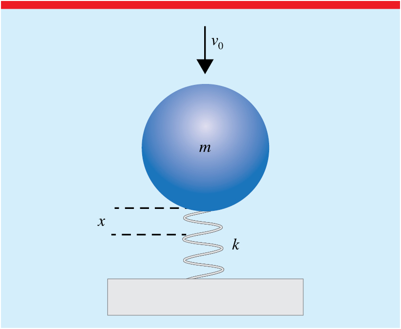 Behaviour of a bouncing ball - IOPscience