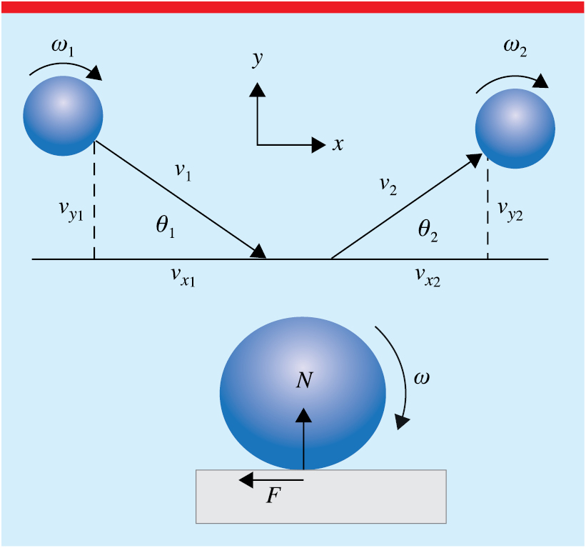 Behaviour of a bouncing ball - IOPscience