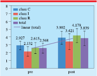 case study free fall Figure 2.