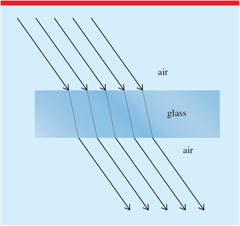 Diffusing Glass How does frosted glass become transparent?—the answer - IOPscience