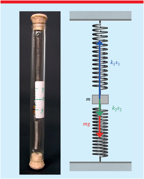 A mechanical model of the smartphone’s accelerometer - IOPscience