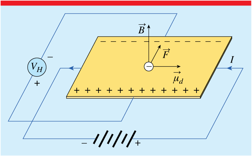 Pencil and paper demonstration of the Hall effect - IOPscience