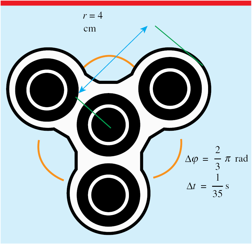 Using a fidget spinner to teach physics - IOPscience