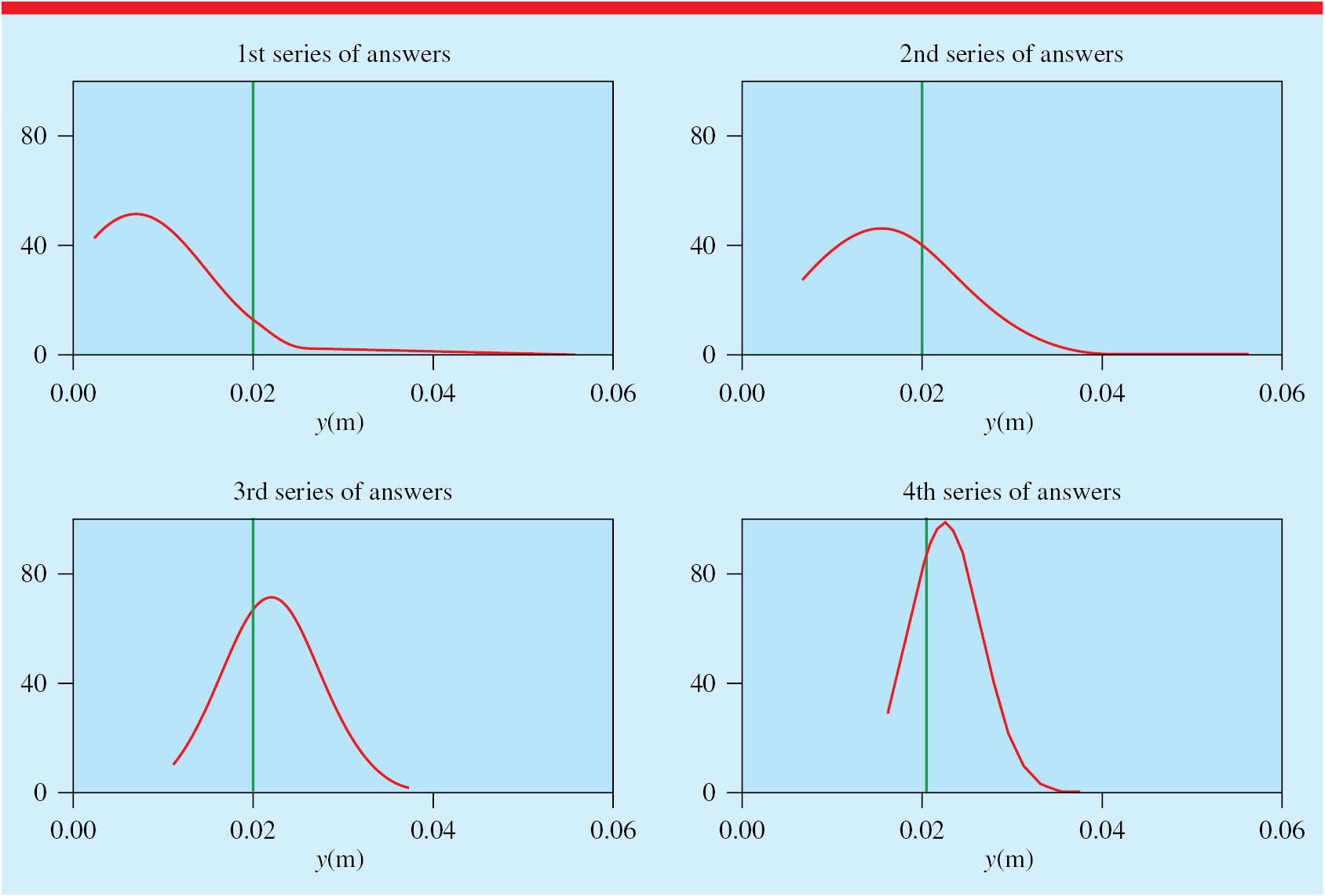 Pccl Using computer simulation to aid the interactive learning of physics in ...