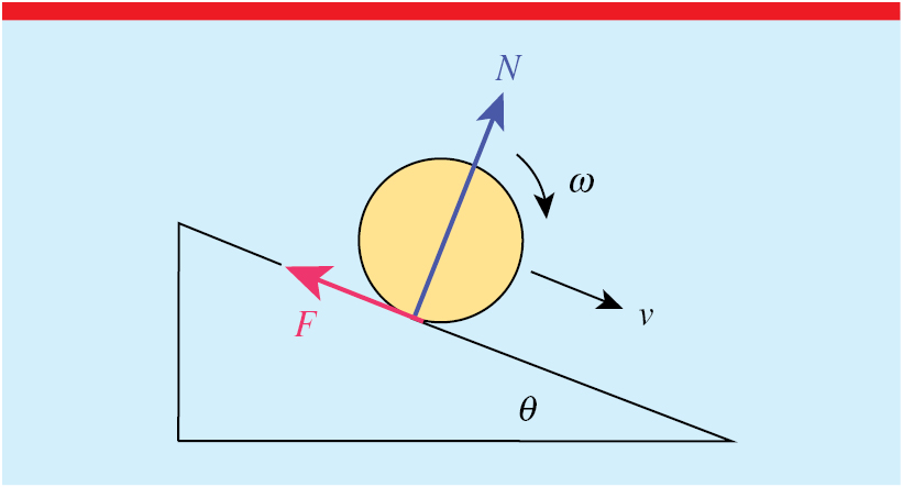 Static friction on a ball rolling down an incline - IOPscience