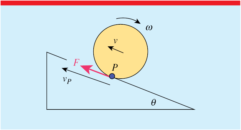 Static friction on a ball rolling down an incline - IOPscience