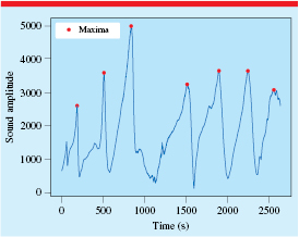 Figure 5.