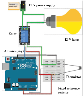 Building a temperature controlled model house using an Arduino ...