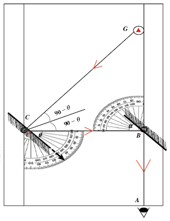 A simple distance measurement instrument based on the law of light ...