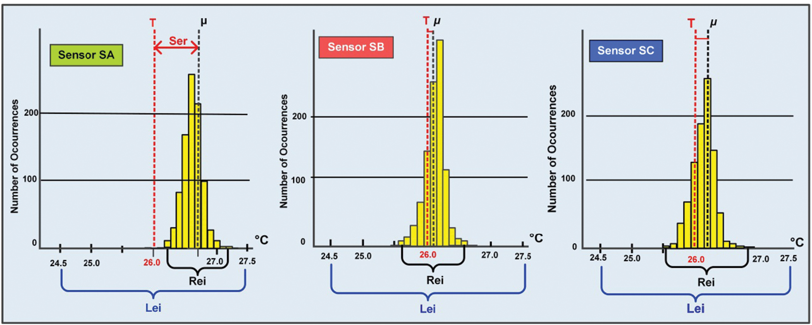 Introducing the concepts of measurement accuracy and precision in the ...