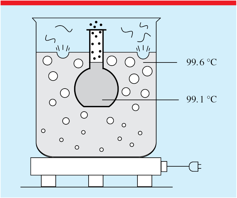 Boiling Science Regarding the explanation of an experiment on water boiling - IOPscience
