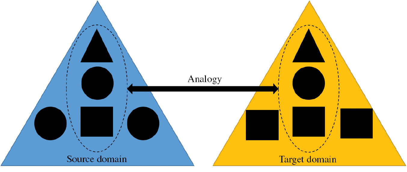 Content structure and analogies in introductory electricity chapters of ...