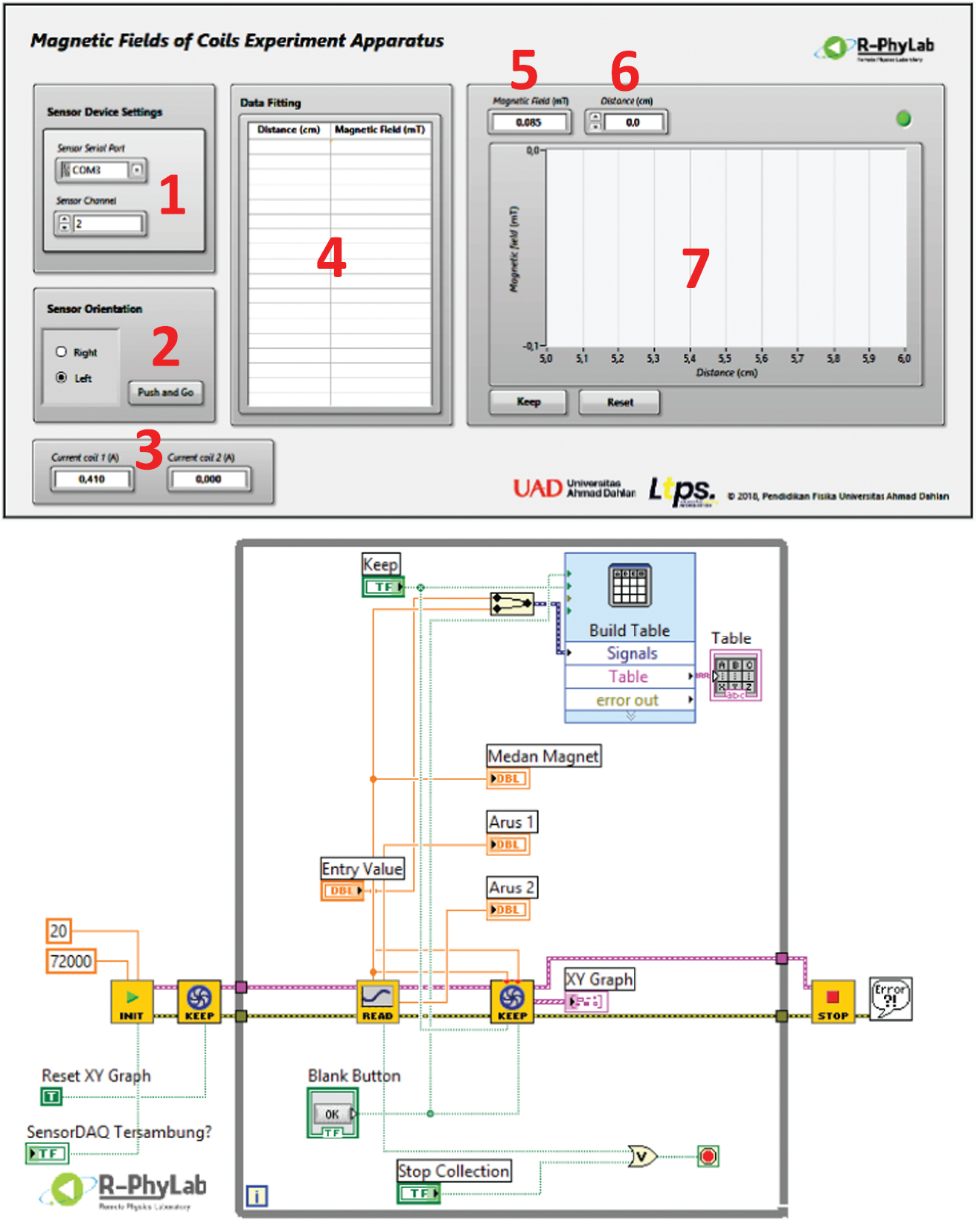 Arduino and LabVIEW-based remote data acquisition system for magnetic ...