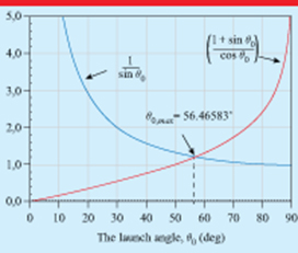 A study for determining the launch angle that maximises the total ...