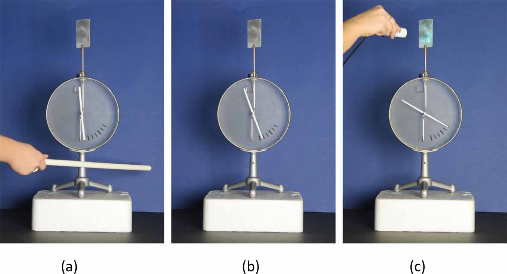 Surprising electroscope experiments help students think like physicists ...
