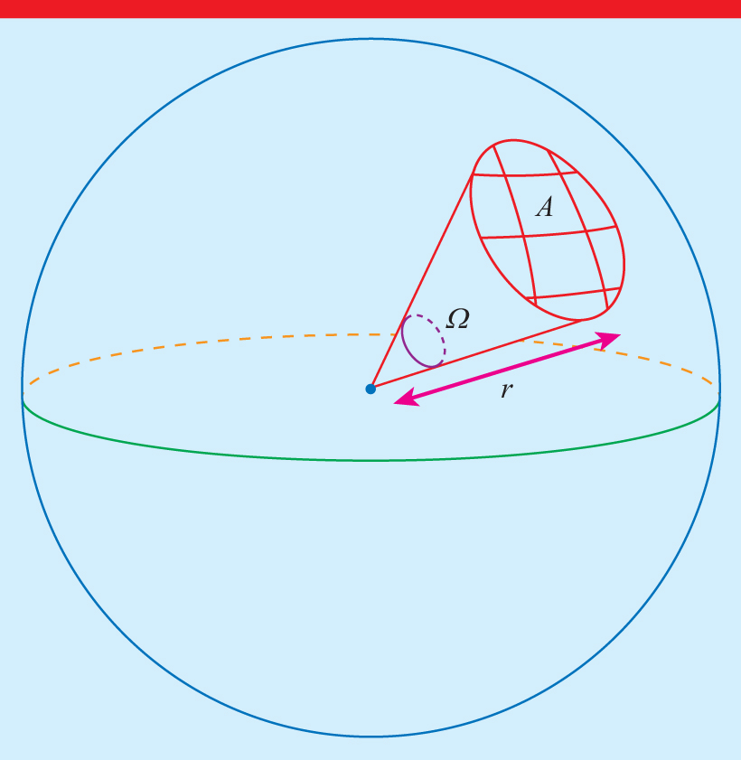 Solid angles in perspective - IOPscience