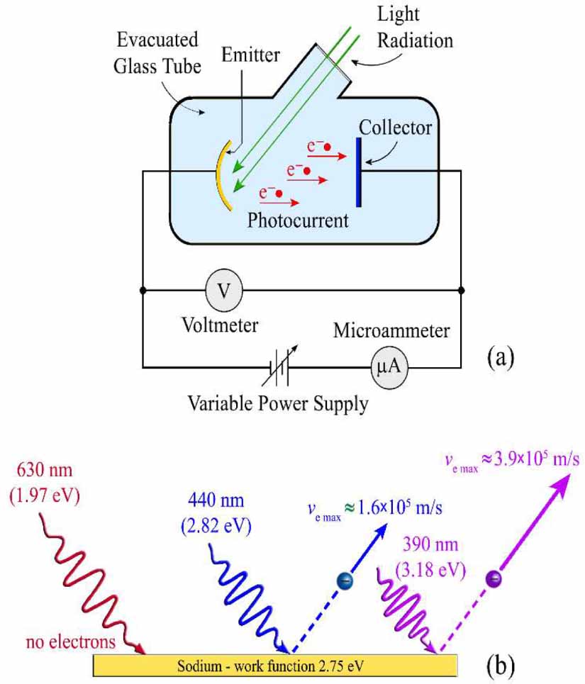 Simple equipment for teaching internal photoelectric effect - IOPscience