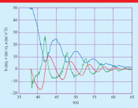 Figure 2. Refer to the following caption and surrounding text.