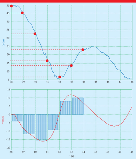 Figure 4. Refer to the following caption and surrounding text.