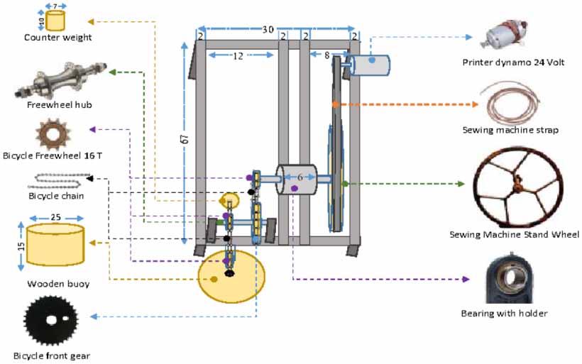 Low-cost ocean wave energy converter kit as a teaching tool of a new ...