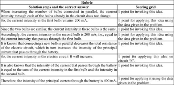 Erroneous Example Learning from troubleshooting activities when contrasting erroneous ...