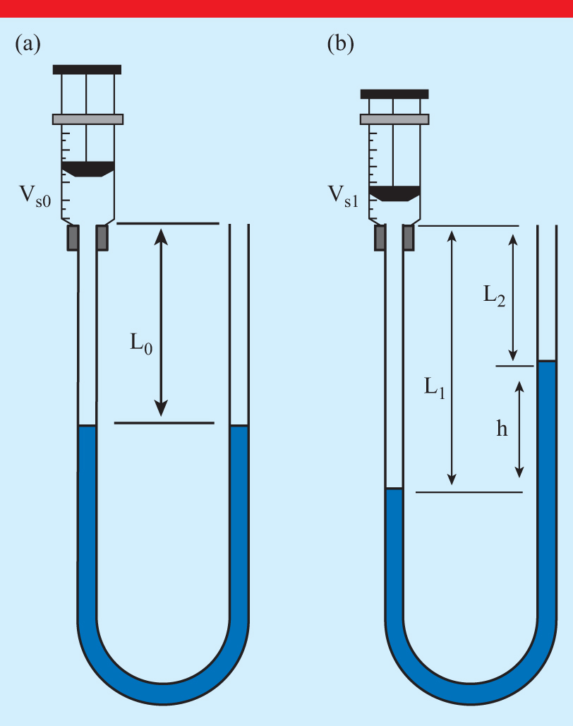 Experiment with syringe and U-tube to determine the atmospheric ...