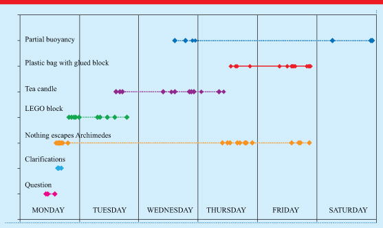 Figure 6. Refer to the following caption and surrounding text.