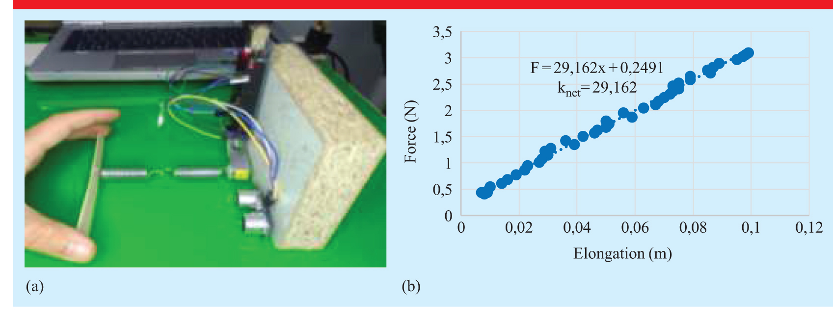Determining of the spring constant using Arduino - IOPscience