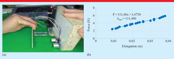 Determining of the spring constant using Arduino - IOPscience