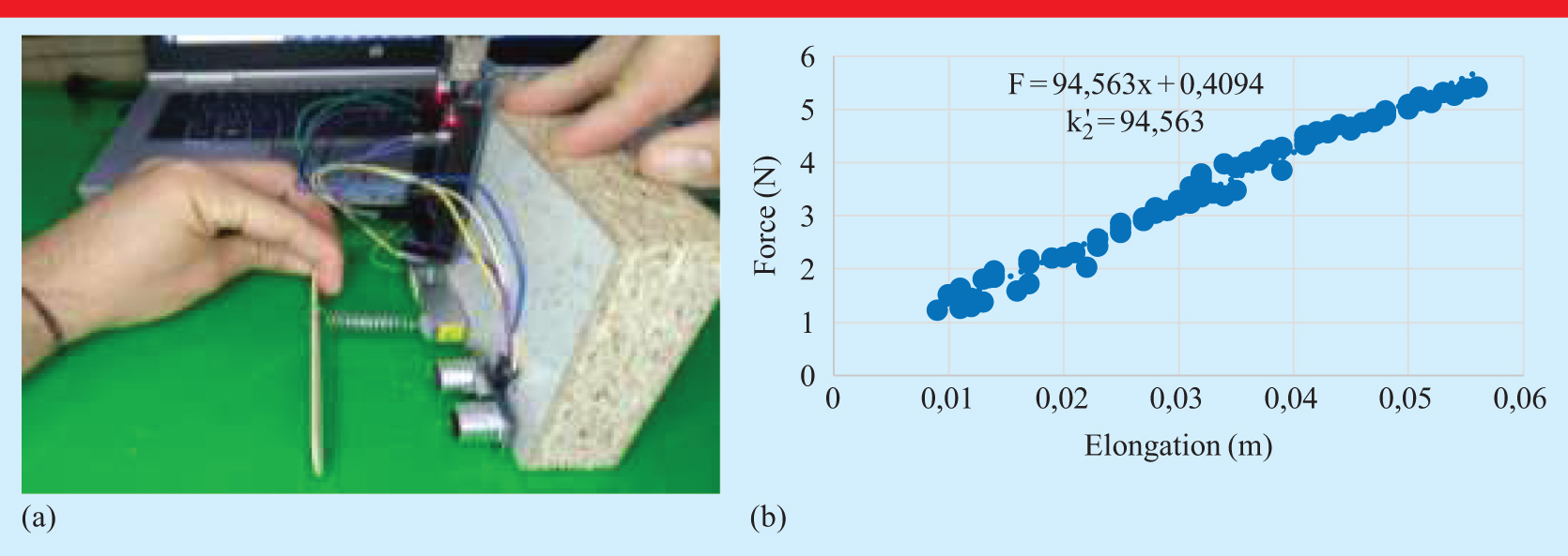 Determining of the spring constant using Arduino - IOPscience