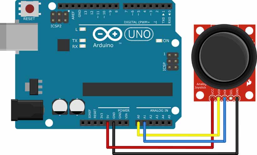 Use of Arduino to observe the chaotic movement of a magnetic pendulum ...