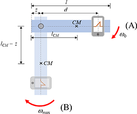Teaching the moment of inertia by measuring the angular speed with a ...