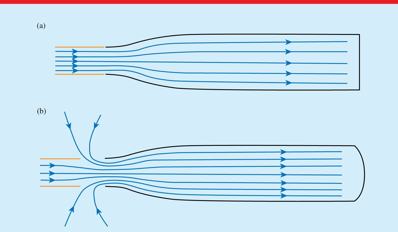An approach to the Venturi effect by historical instruments - IOPscience