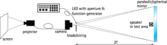 Figure 2. Refer to the following caption and surrounding text.