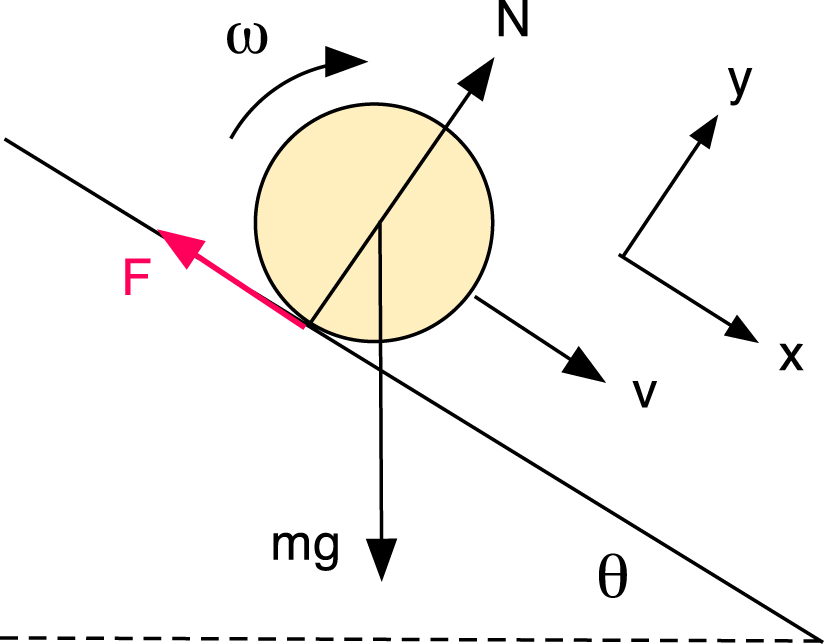 Acceleration of a ball down an inclined plane - IOPscience