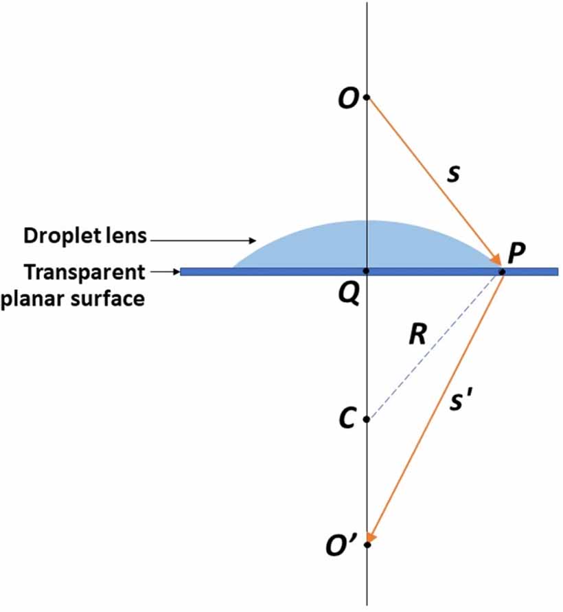 Teaching optics in Covid-19 pandemic through project-based learning ...