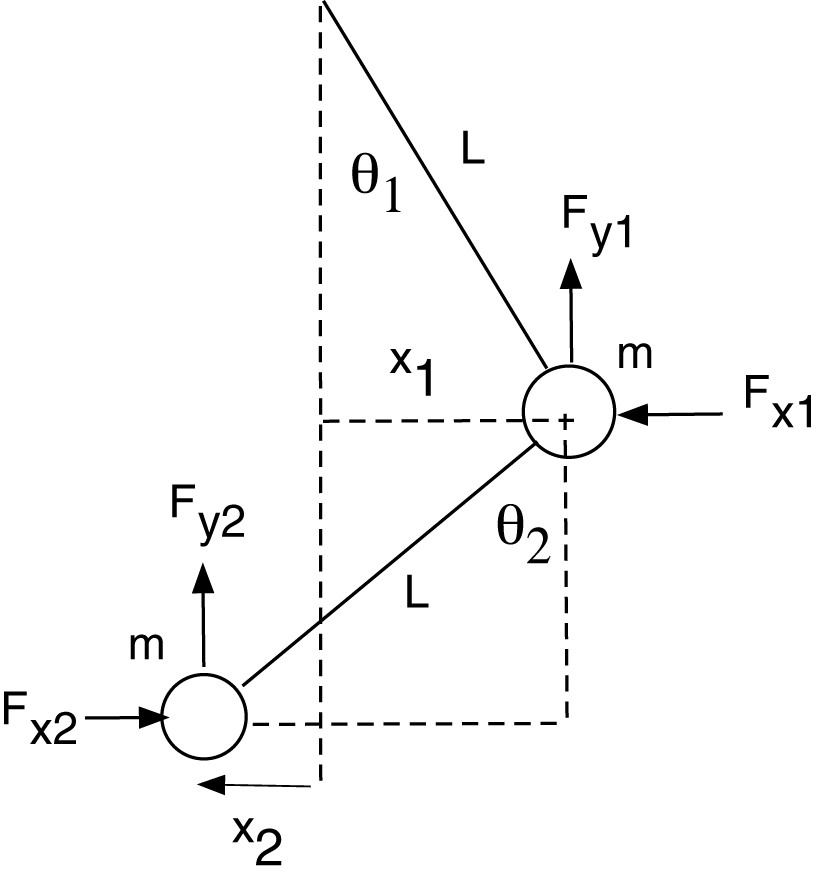 Oscillation frequencies of a double pendulum - IOPscience
