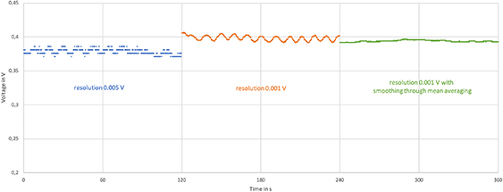 Real-time data acquisition using Arduino and phyphox: measuring the ...