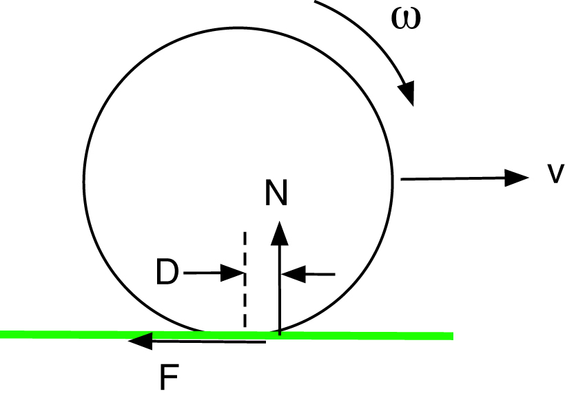 Transition from sliding to rolling in billiards and golf - IOPscience
