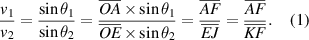 Equation (1)
