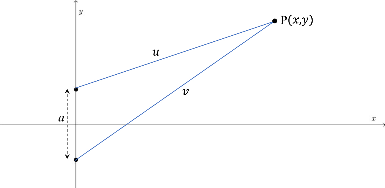 Revisiting the geometry of two-source interference - IOPscience