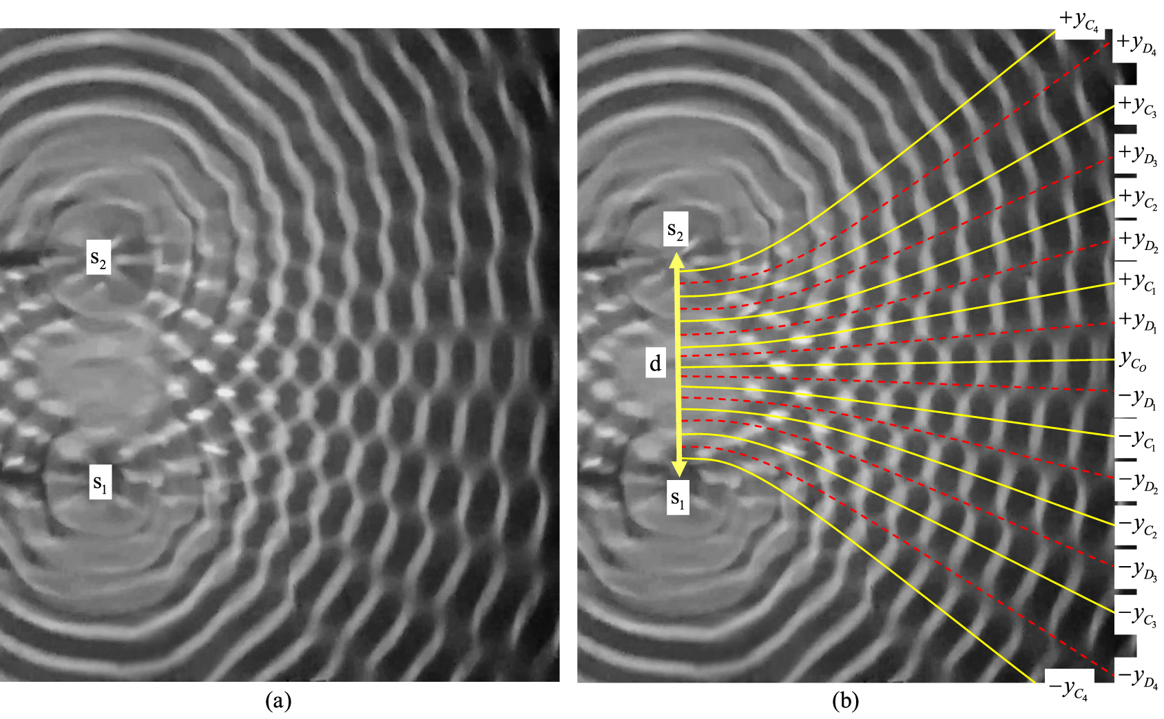 Analysis of interference patterns using a simplified ripple tank, a ...