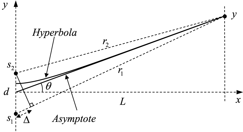 Water Ripple Interference Analysis of interference patterns using a simplified ripple tank, a ...
