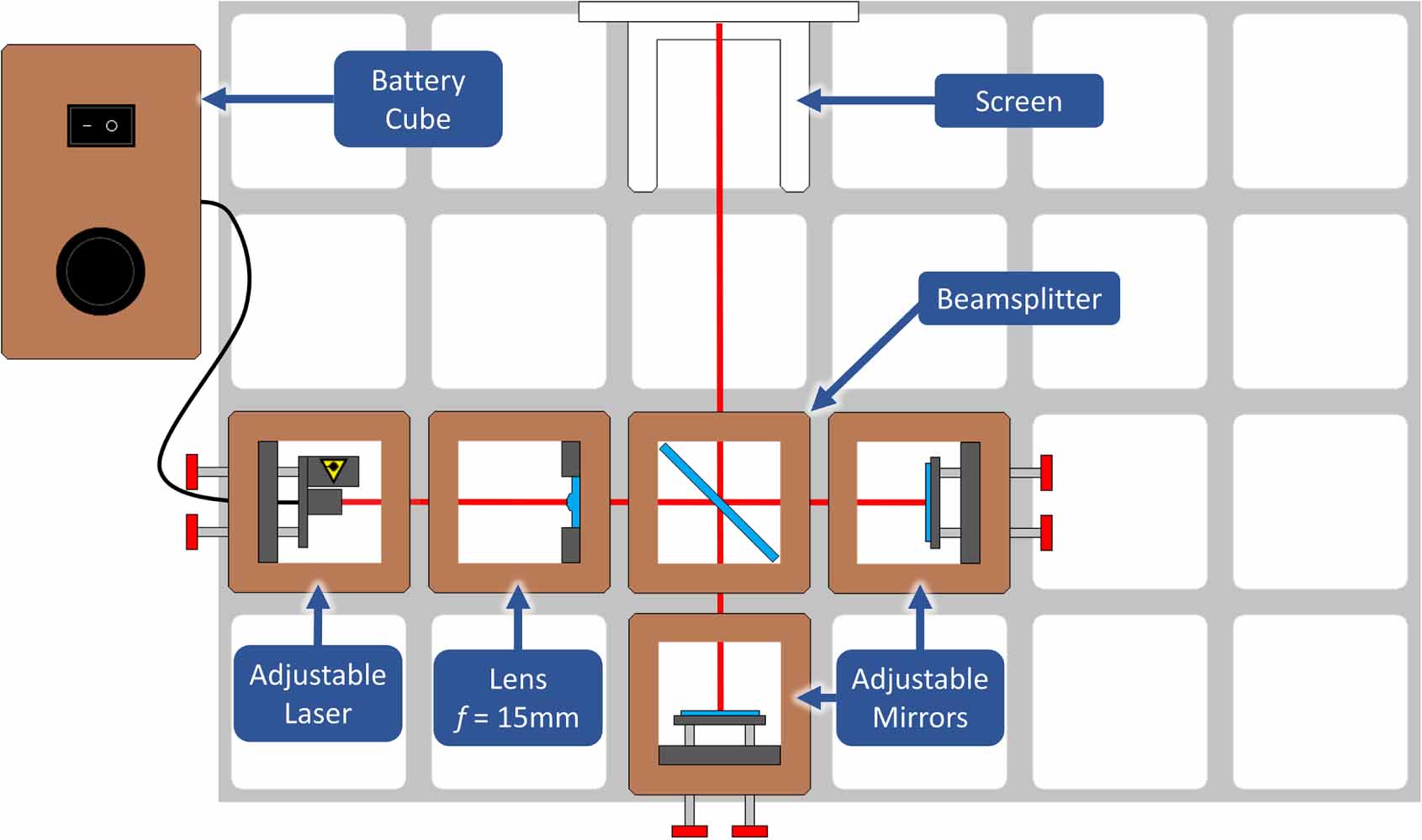A simple modular kit for various wave optic experiments using 3D ...
