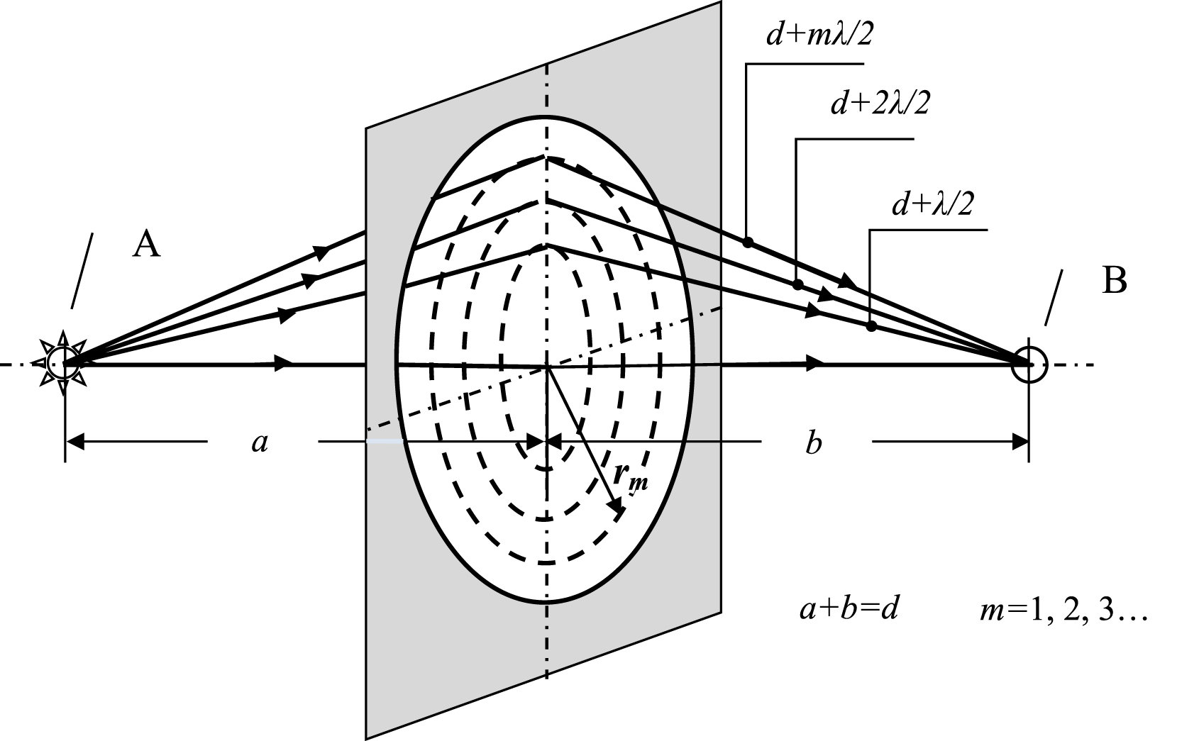 Demonstration experiment in the study of Fresnel diffraction - IOPscience