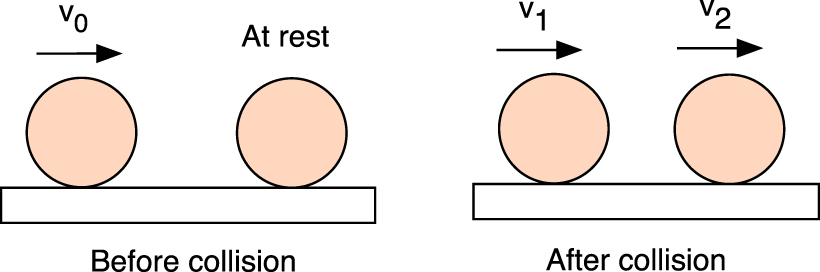 Billiard ball vs rubber ball collisions - IOPscience
