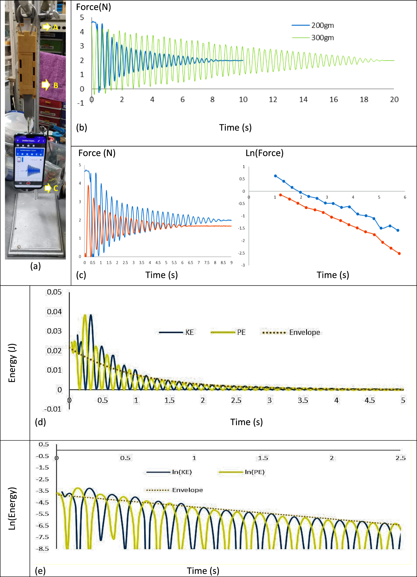 Underdamped Spring Study of underdamped oscillations of a spring-mass system via directly ...