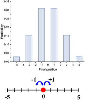 Figure 1. Refer to the following caption and surrounding text.